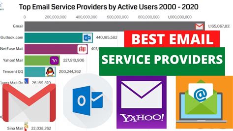 email list providers in usa